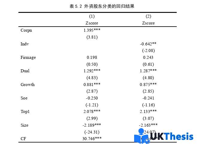 財務(wù)管理論文參考