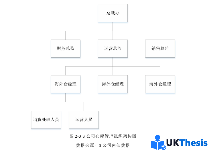 物流論文怎么寫