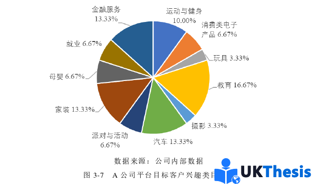 市場營銷論文參考