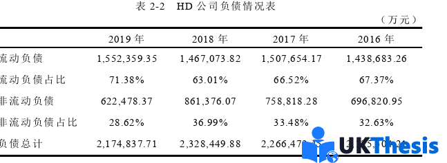 財務(wù)管理論文參考