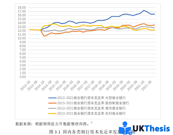 金融論文怎么寫