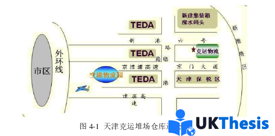 物流論文參考