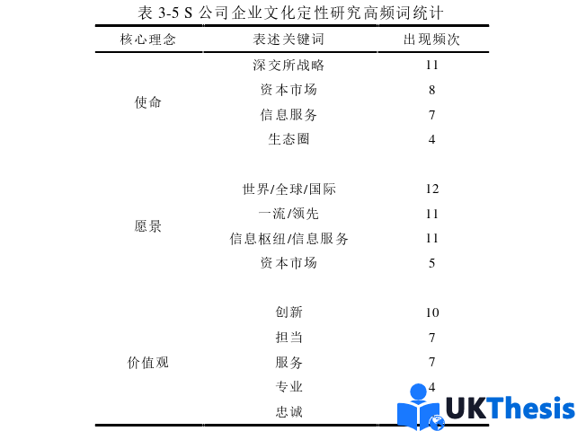 企業(yè)管理論文參考