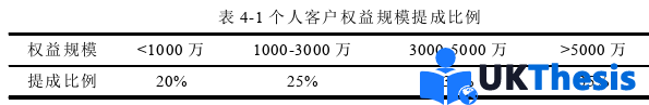 人力資源管理論文參考