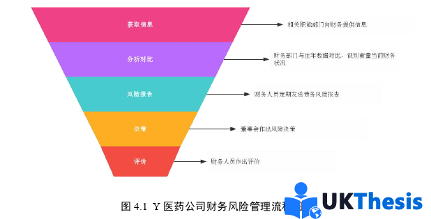 財(cái)務(wù)管理論文參考