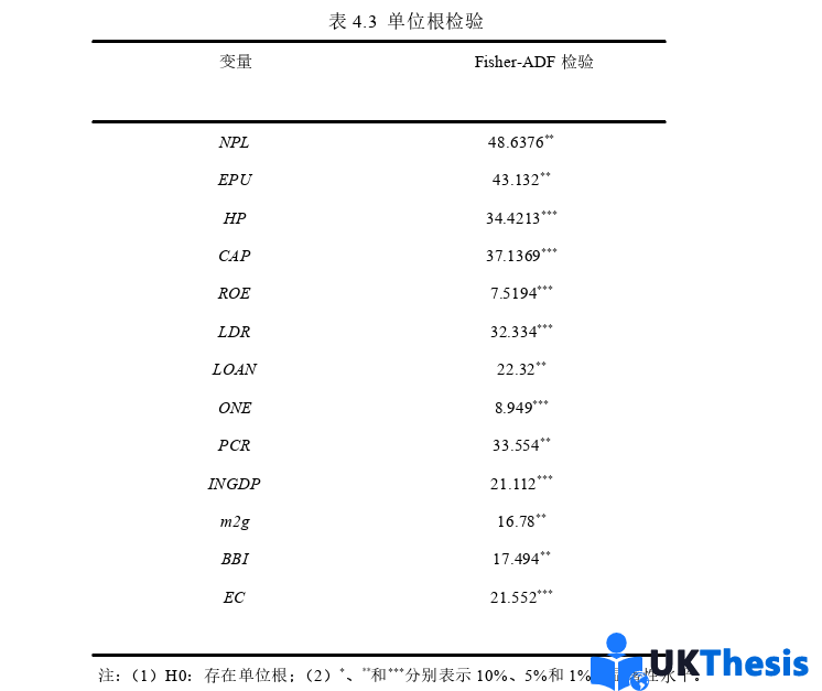 金融學(xué)論文參考