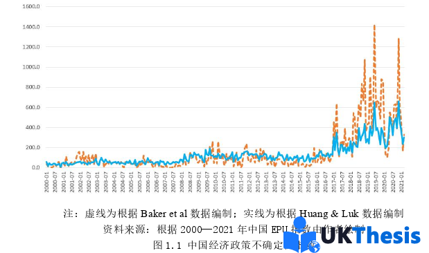 金融學(xué)論文怎么寫