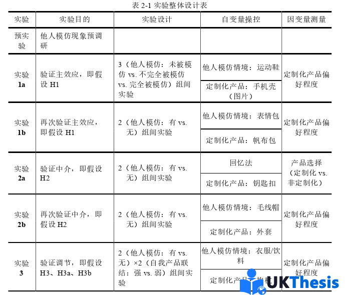 電子商務論文參考