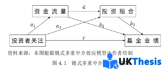 金融論文參考