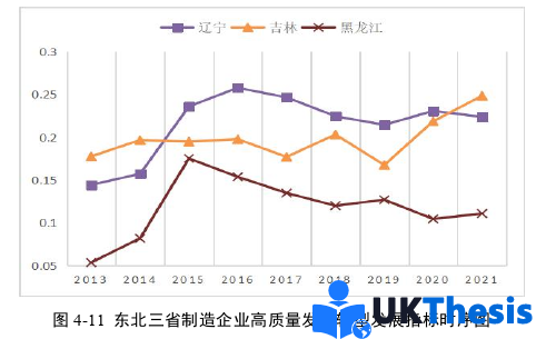 企業(yè)管理論文參考