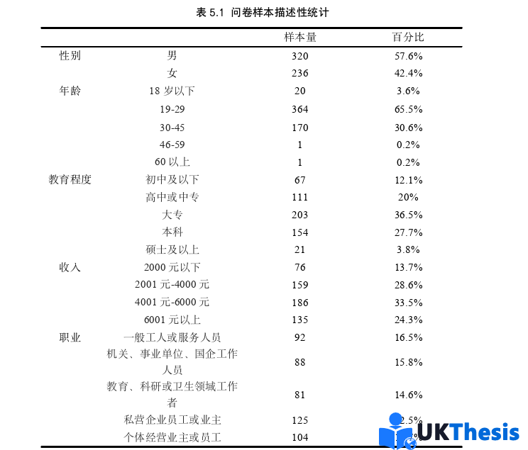 市場營銷論文參考