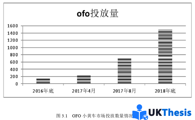 企業(yè)管理論文怎么寫