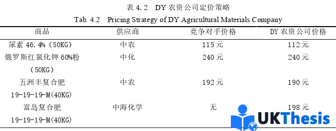 市場營銷論文參考