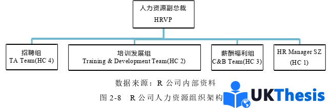 人力資源管理論文怎么寫