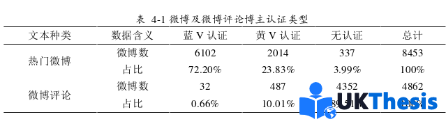 電子商務(wù)論文參考