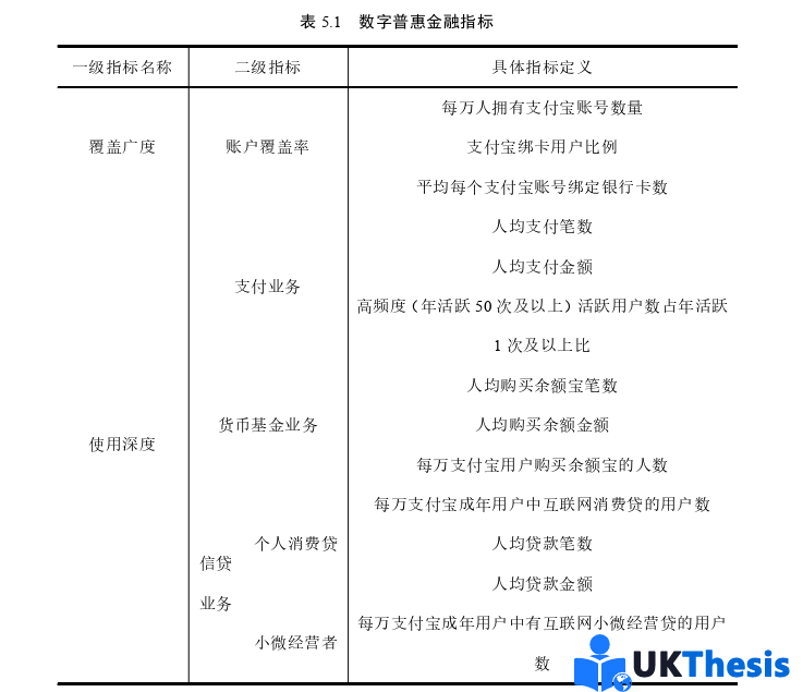 金融學論文參考