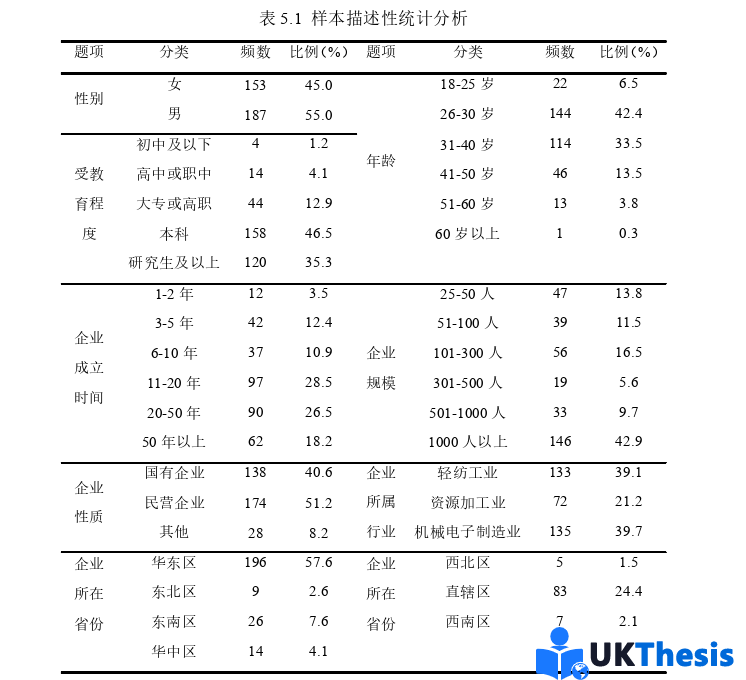 企業(yè)管理論文參考