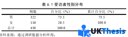 企業(yè)管理論文參考