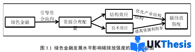 金融論文參考