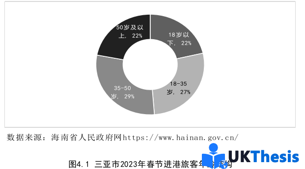 市場營銷論文參考