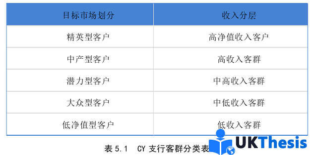 市場營銷論文參考