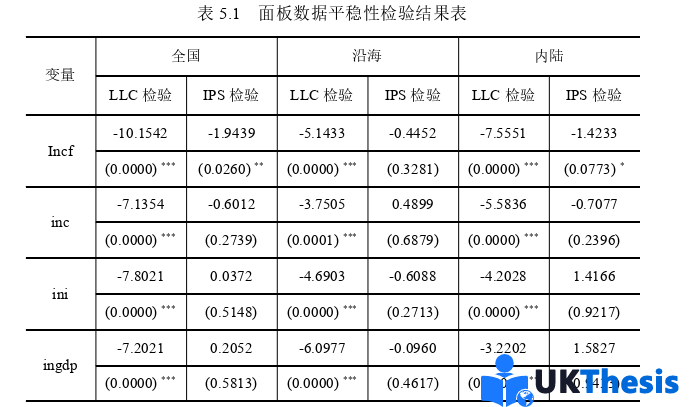 金融論文參考