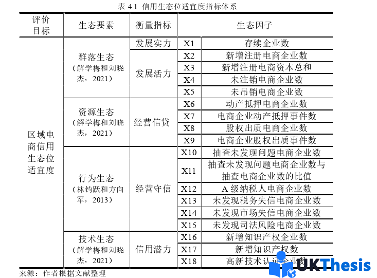 電子商務論文參考