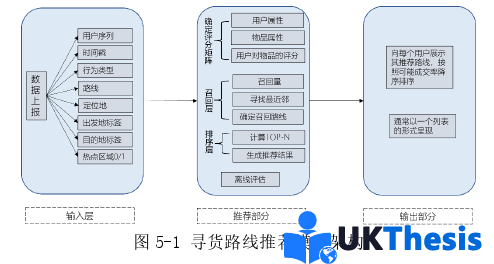 物流論文參考