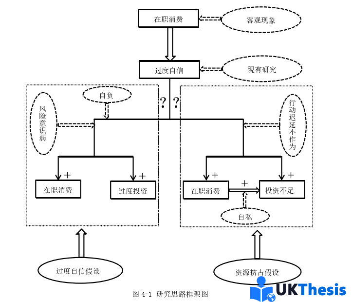 企業(yè)管理論文參考