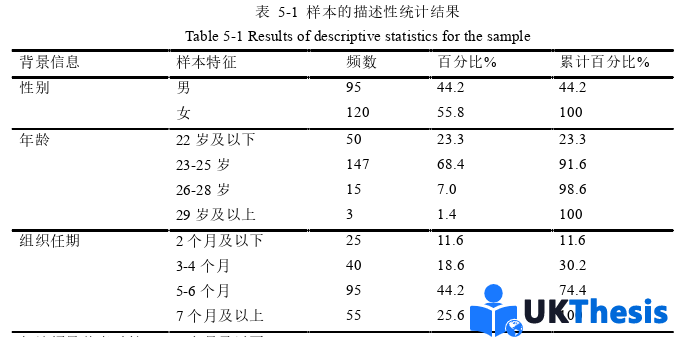 人力資源管理論文參考