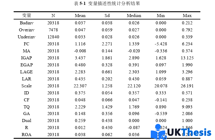 企業(yè)管理論文參考