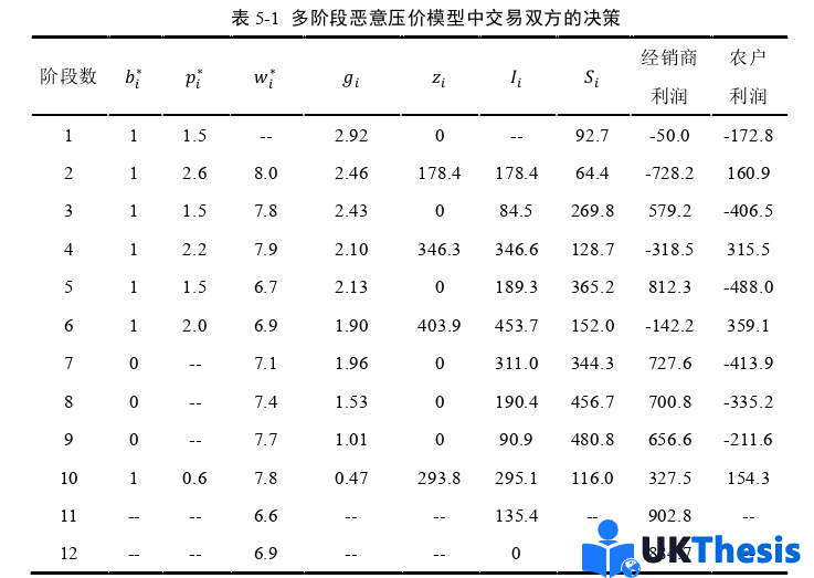 物流論文參考