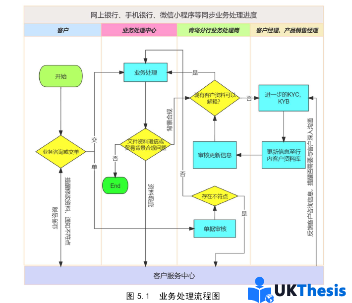 市場(chǎng)營(yíng)銷論文參考