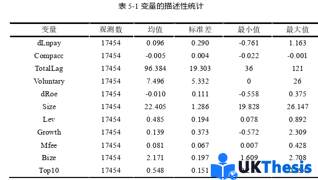 財(cái)務(wù)管理論文參考