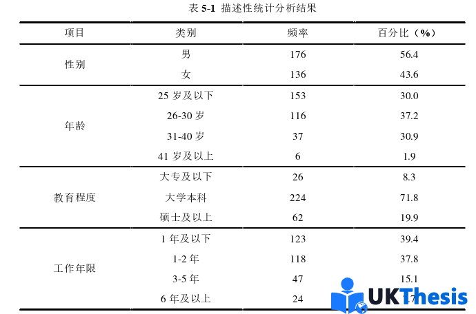 人力資源管理論文參考