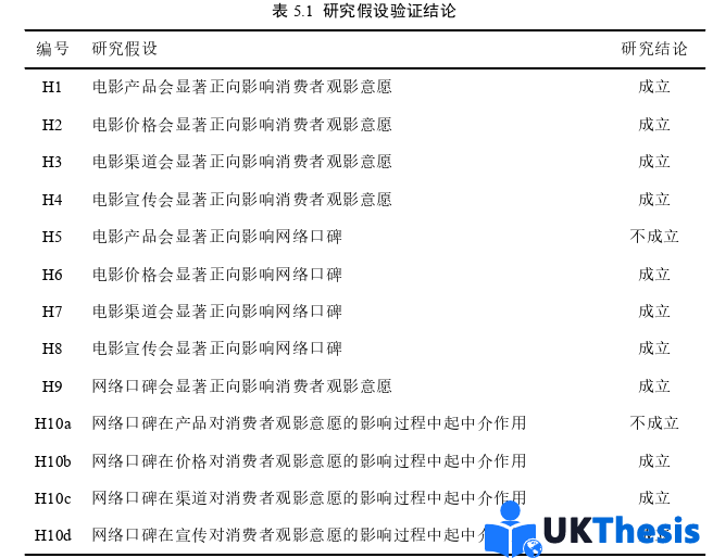 市場營銷論文參考