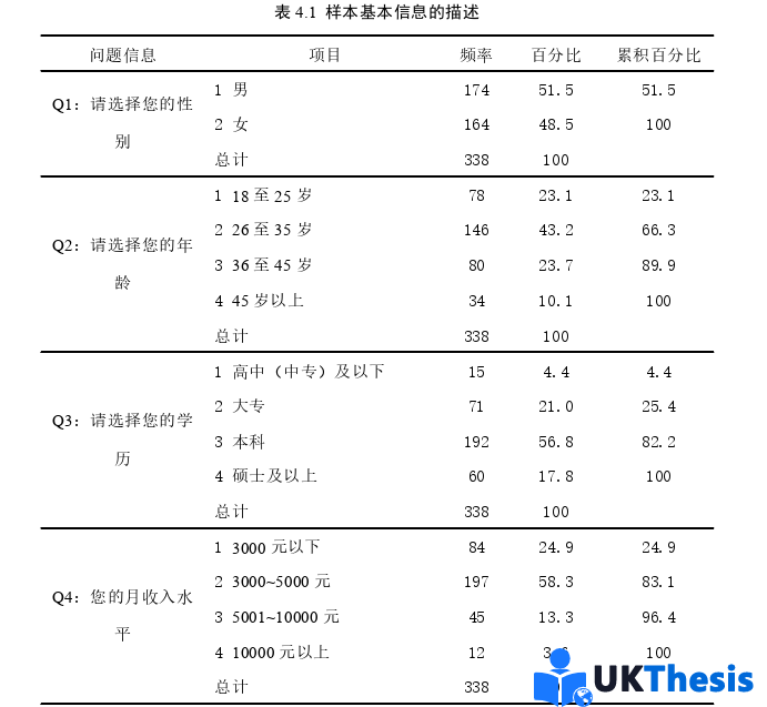 市場營銷論文怎么寫