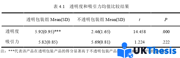 市場(chǎng)營(yíng)銷論文參考