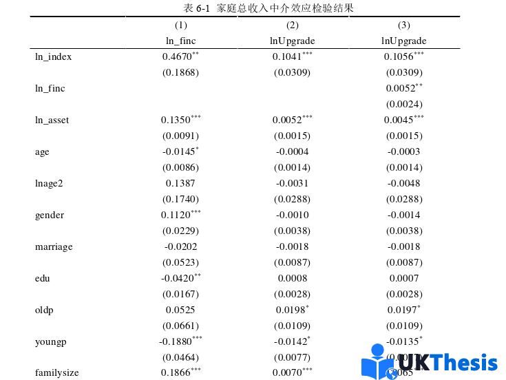 金融論文參考