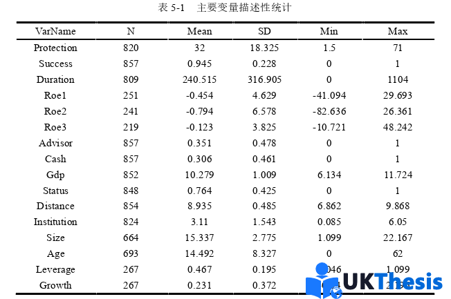 財(cái)務(wù)管理論文參考