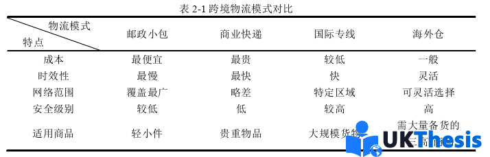 電子商務論文參考