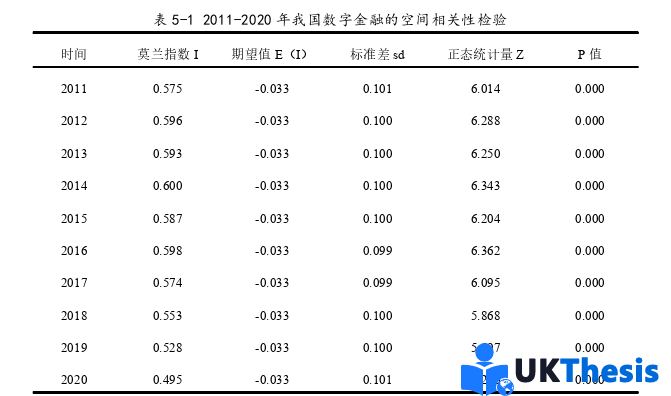 金融論文參考