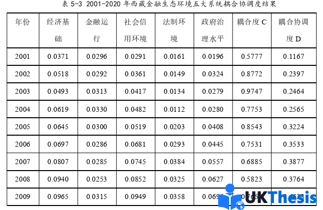 金融論文參考