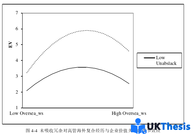 財(cái)務(wù)管理論文參考