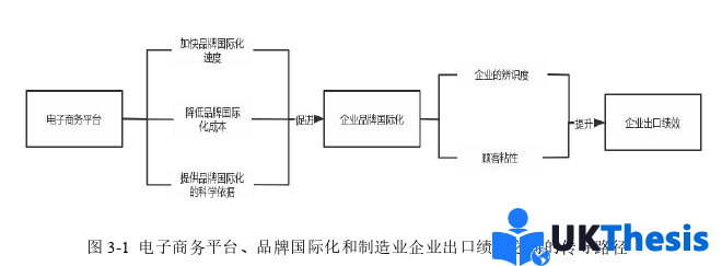 電子商務(wù)論文怎么寫