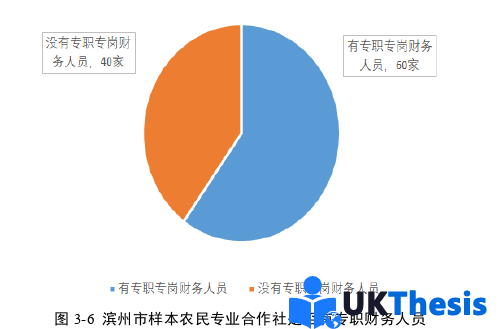 財務管理論文怎么寫