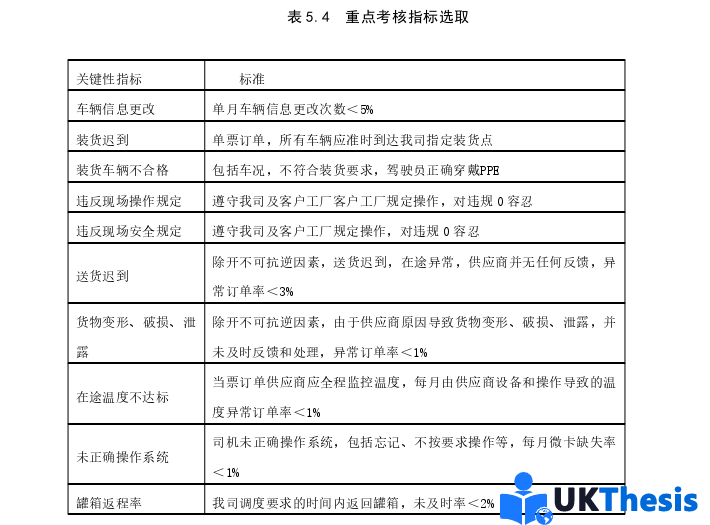 物流論文參考