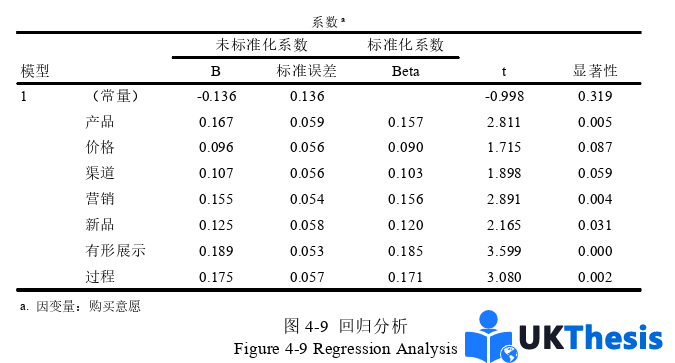 企業(yè)管理論文參考