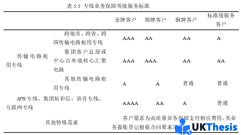 市場營銷論文參考