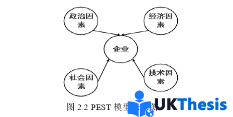 市場營銷論文參考